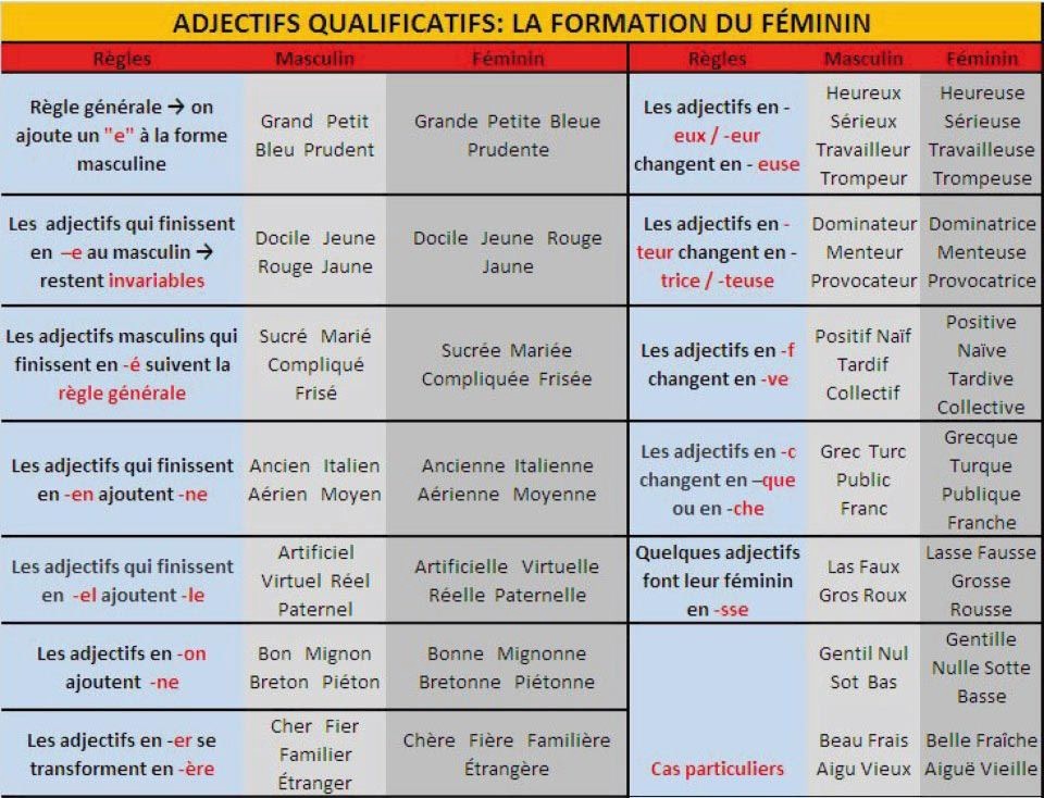 Les Adjectifs Qualificatifs Exercices Pdf SEGUNDO GRADO: Les adjectifs qualificatifs